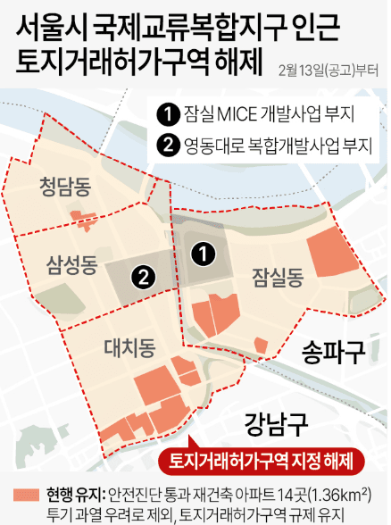 토지거래허가구역 해제 속도… 갭투자·거래 활성화 기대감↑