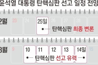 헌재, 새달 10~14일 尹 탄핵심판 선고 유력