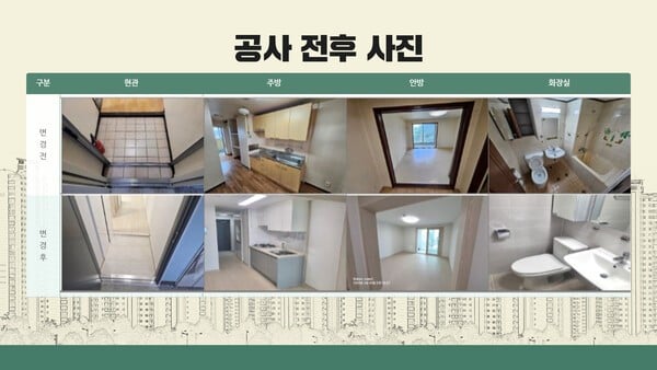 LH 부산울산본부, '노후 공공임대 리모델링' 시동…사업 확대