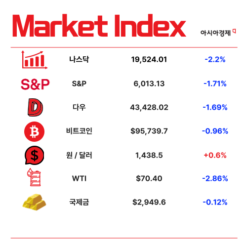 돌아온 트럼프 한달…3월 경제 어질어질 [3분 브리프]