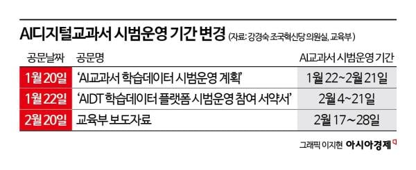 [단독]AI교과서 시범운영 날짜 3번 바뀌었다