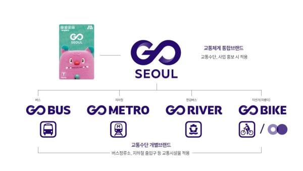 오세훈, 서울 교통브랜드 'GO SEOUL' 공개… "혁신 멈추지 않을 것"