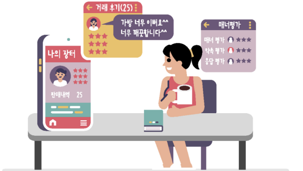 권익위, 중고거래 민원주의보…3년간 1만744건 접수