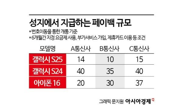 "갤S24 사면 차비 40만원 드려요"…단통법 폐지에 '성지' 떠들썩