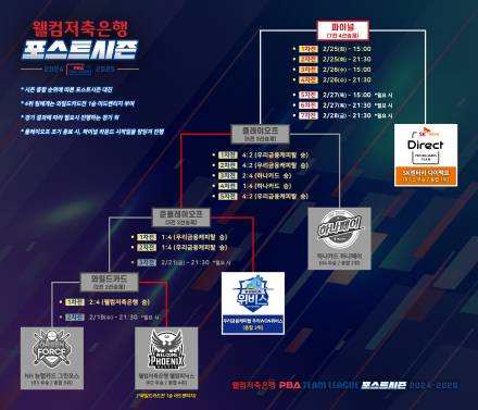 프로당구 PBA 팀리그 파이널 대진 확정…SK렌터카-우리금융캐피탈 격돌