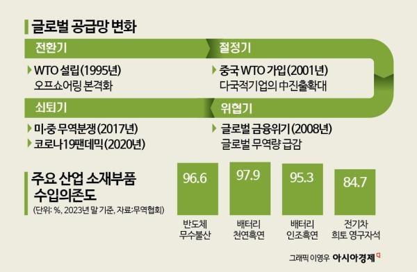 5억달러 정부보증 '공급망 채권' 나온다