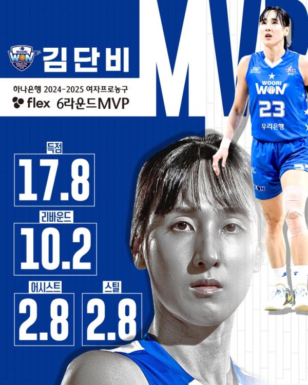 이번 시즌 트로피만 12개…‘8관왕’ 김단비, 6라운드서 4번째 MVP 수상