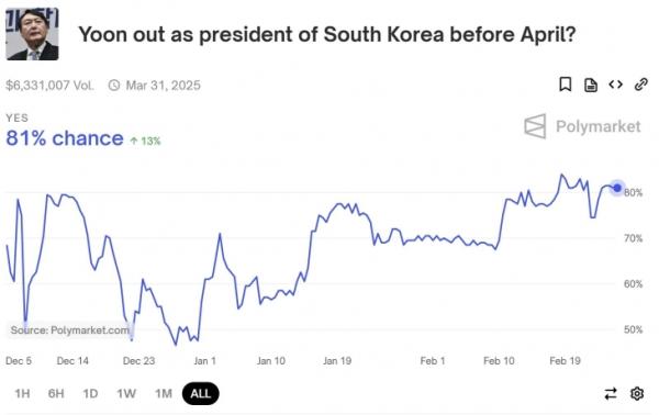 2025년 2월 25일 폴리마켓 홈페이지 캡처