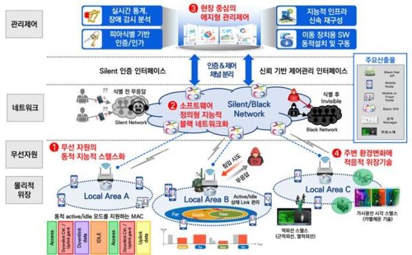 ETRI, 해군사관학교에 ‘스텔스 와이파이’ 구축