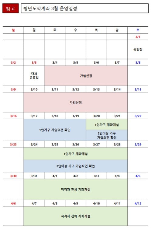 청년도약계좌, 나도 가입 가능할까