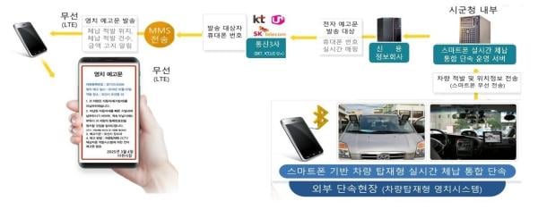 이천시, 체납차량 번호판 영치에 '전자예고 시스템' 도입