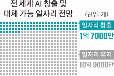 잘릴 것인가, 잘 쓸 것인가… ‘AI 일머리’에 달린 일자리[비하人드 AI]