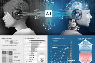 “내가 가르친 AI에 인사평가 받고 해고 걱정”… 밀려나는 노동자[비하人드 AI]