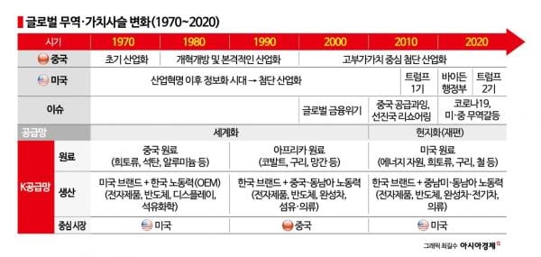 "시장이 곧 생산기지"…40년 통상 지배한 ‘비용효율’ 무너져[통상이론 붕괴, 新공급망 시대]③