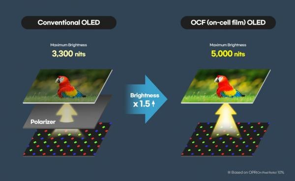 삼성디스플레이, 'MWC 2025'서 'OCF 리더십' 선보인다