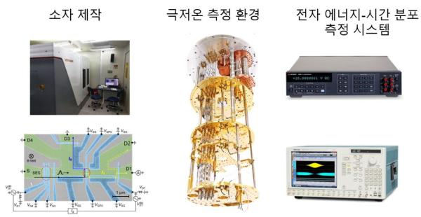 표준연, '채' 비슷한 필터로 단일전자 에너지 정밀 제어 기술 개발