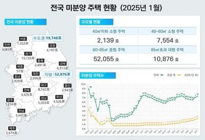 ‘얼죽신’은 얼어죽을 …10년만에 최대 ‘미분양 늪’