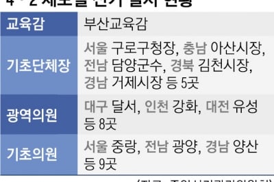 탄핵정국 속 민심 풍향계 ‘4·2 재보선’ 23곳 확정… 與野 공천 마무리 수순