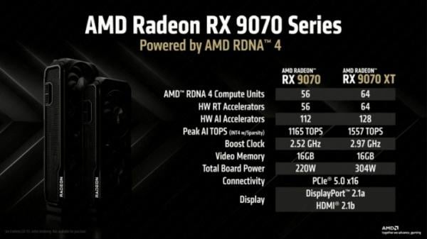 출처=AMD