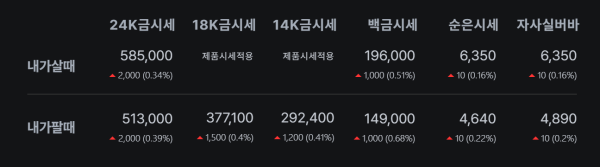 출처 : 한국표준금거래소