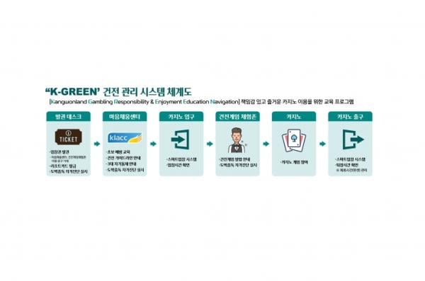 Print 강원랜드 K-GREEN 건전 관리 시스템