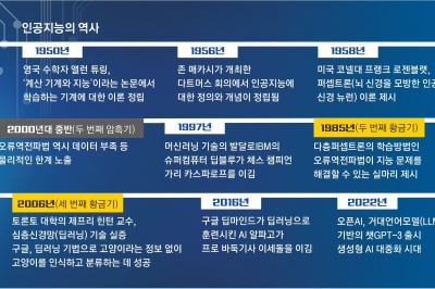 올해 AI 투자액 1조대… 세계 3위권 유지도 아슬아슬 [비하人드 AI]