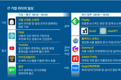 “미래 그릴 주체는 AI 아닌 인간… ‘도구’로서 협업하고 공생해야” [비하人드 AI]