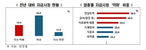 [출처=한국경제인협회]