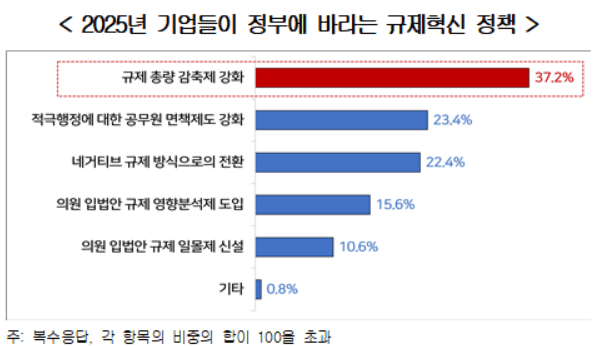 [출처=한국경영자총협회]