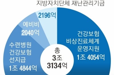 1년간 3.3조 퍼붓고 증원 원점… 의대생·전공의는 꿈쩍 안 해