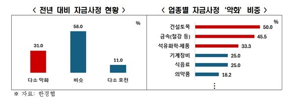 [출처=한경협]