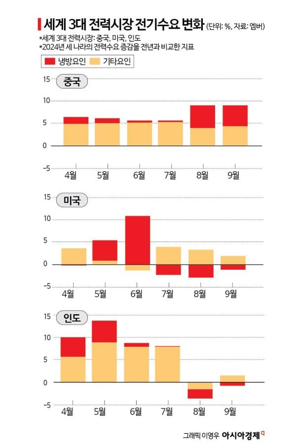 폭염의 원인은 폭염이었다