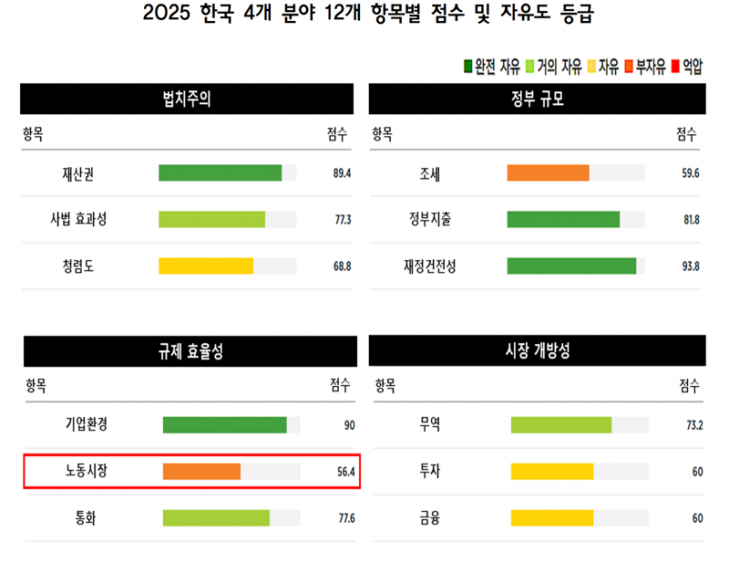 한국경영자총협회 제공