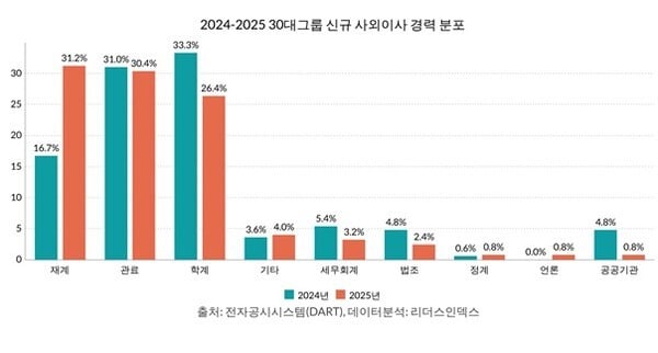 [출처=리더스인덱스]