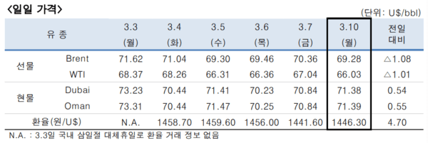 [출처=한국석유공사]