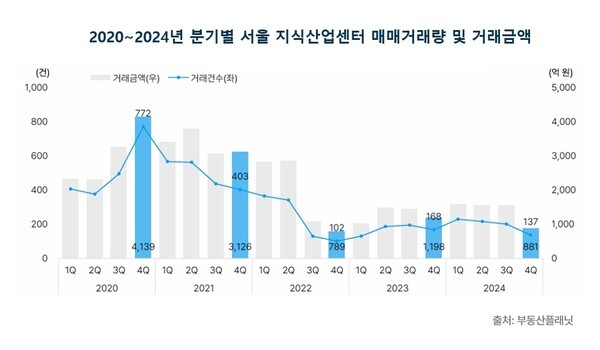 [출처= 부동산플래닛]