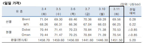 [출처=한국석유공사]