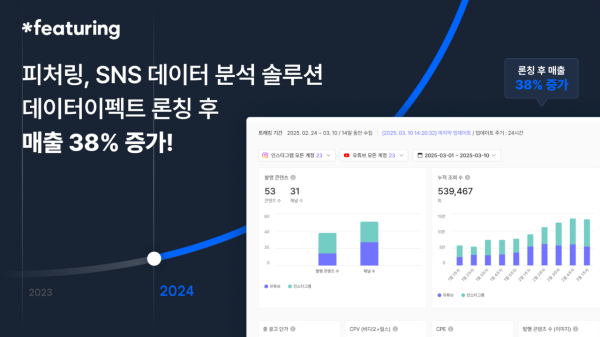 피처링, ‘데이터이펙트’ 출시 후 매출 38% 증가