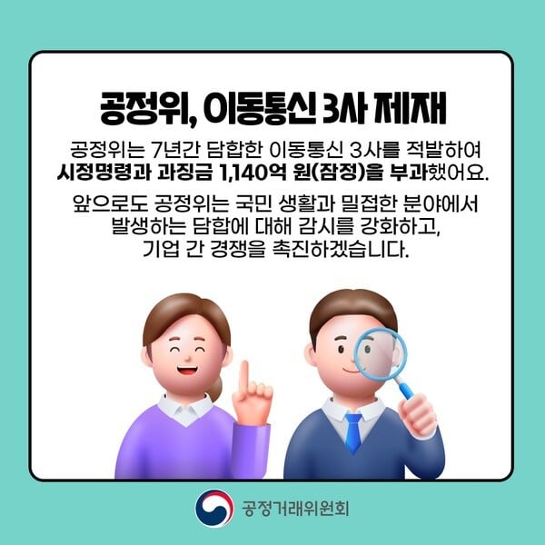 공정위, 통신3사 담합 과징금 1140억원...통신업계 "단통법 따랐을 뿐 담합 아냐"