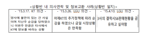 7년간 '번호이동 담합' 이통3사에 공정위 1140억원 과징금