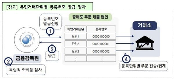 [출처=금융위원회]