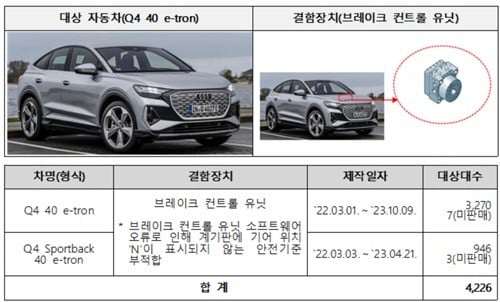 리콜 대상인 아우디Q4 40 e-tron 안내[사진=국토교통부]