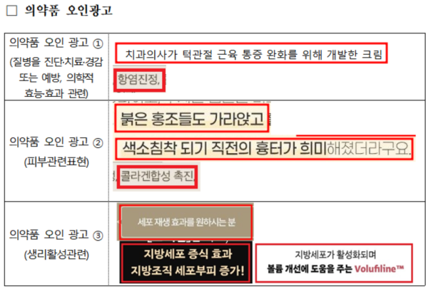 "바르는 보톡스·세포 재생"…화장품 허위·과대광고 144건 적발