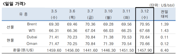 [출처=한국석유공사]