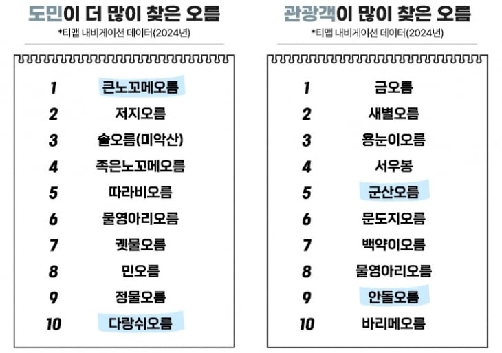 제주관광공사 제공