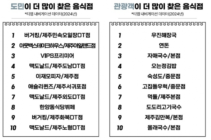 제주관광공사 제공