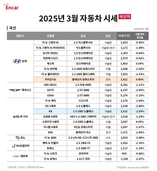 출처 : 엔카닷컴