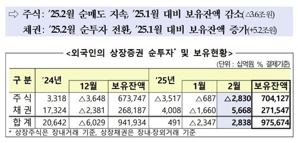 [출처=금융감독원]