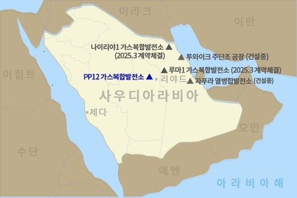 두산에너빌리티, 사우디서 8900억 가스복합발전소 계약