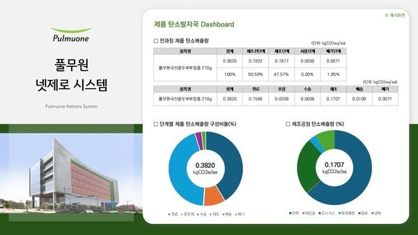 풀무원, 식품업계 최초 ‘넷제로 시스템’ 도입… 탄소배출량 체계적 관리